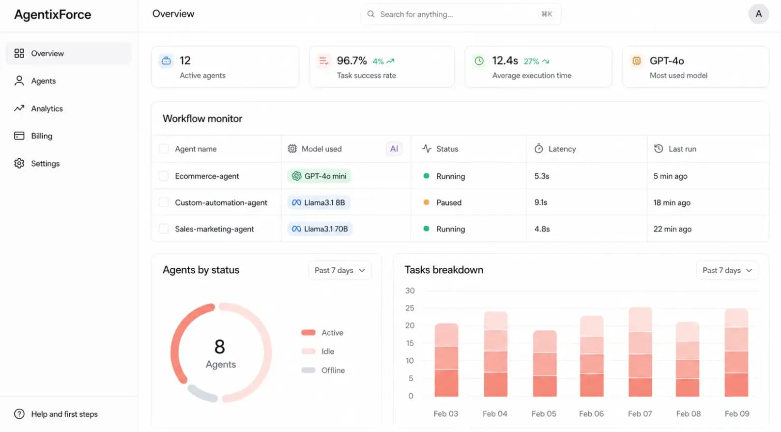 AgentixForce platform preview